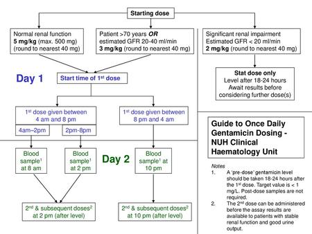 considering further dose(s)