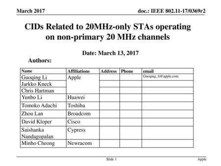 Month Year Doc Title CIDs Related to 20MHz-only STAs operating on non-primary 20 MHz channels Date: March 13, 2017 Authors: Name Affiliations Address Phone.