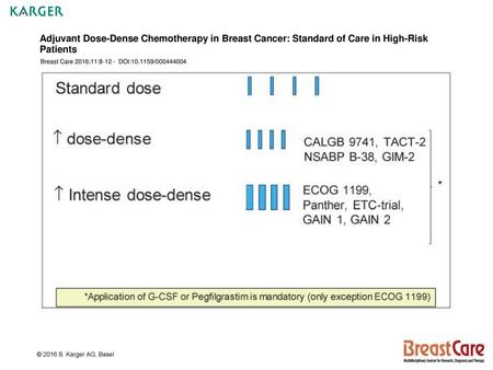 Adjuvant Dose-Dense Chemotherapy in Breast Cancer: Standard of Care in High-Risk Patients Breast Care 2016;11:8-12 - DOI:10.1159/000444004 Fig. 1. Strategies.