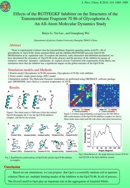 An All-Atom Molecular Dynamics Study