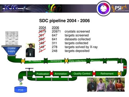 SDC pipeline crystals screened