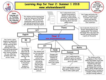 Learning Map for Year 2: Summer