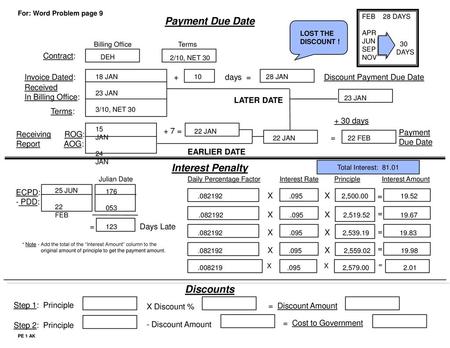 Payment Due Date Interest Penalty Discounts