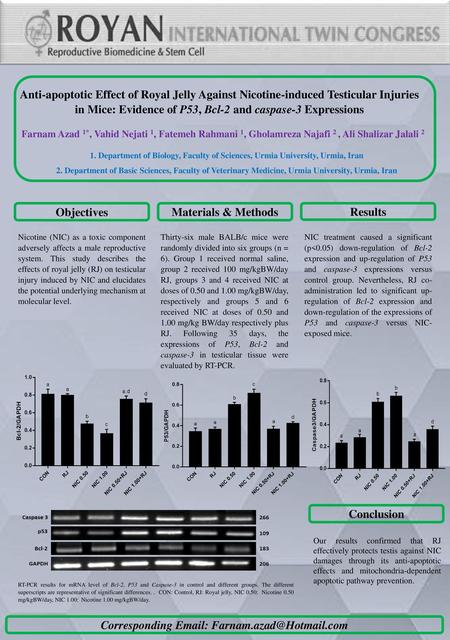 Corresponding Email: Farnam.azad@Hotmail.com Anti-apoptotic Effect of Royal Jelly Against Nicotine-induced Testicular Injuries in Mice: Evidence of P53,