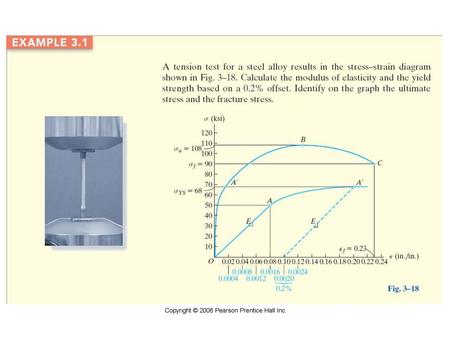 Copyright © 2008 Pearson Prentice Hall Inc.