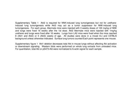 Supplementary Table 1 Akt2 is required for NNK-induced lung tumorigenesis but not for urethane-induced lung tumorigenesis while Akt3 may act as a tumor.