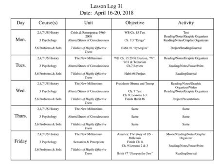 Lesson Log 31 Date: April 16-20, 2018