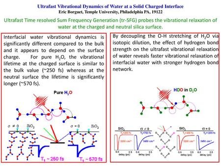 Ultrafast Vibrational Dynamics of Water at a Solid Charged Interface