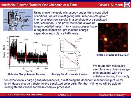 Interfacial Electron Transfer One Molecule at a Time Oliver L.A. Monti