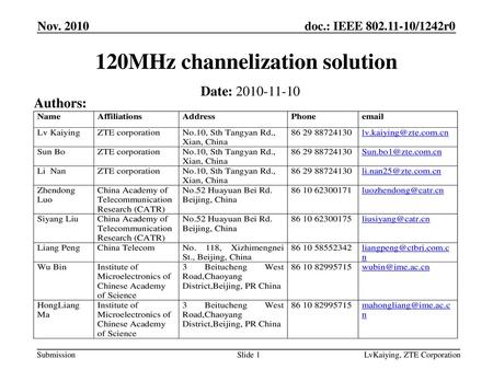 120MHz channelization solution