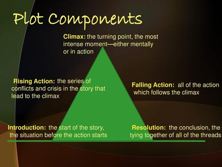 Plot Components Climax: