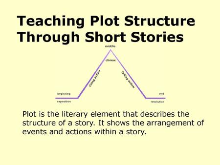 Teaching Plot Structure Through Short Stories