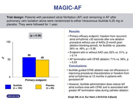 MAGIC-AF Trial design: Patients with persistent atrial fibrillation (AF) and remaining in AF after pulmonary vein isolation alone were randomized to either.