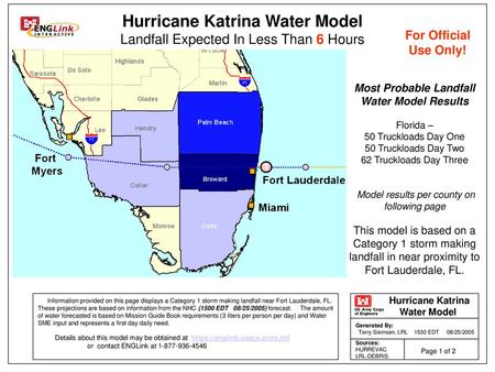 Most Probable Landfall