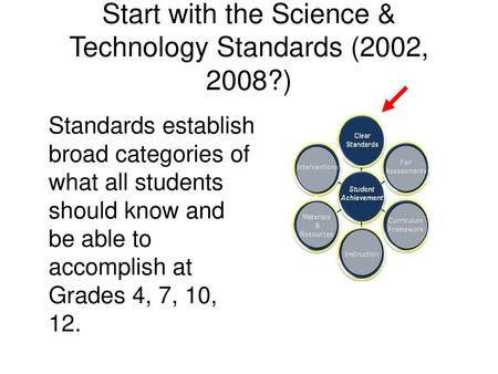 Start with the Science & Technology Standards (2002, 2008?)