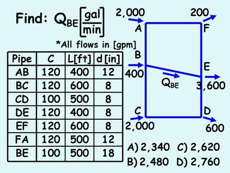 Find: QBE gal min 2, A F B Pipe AB BC CD DE EF FA BE C