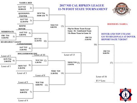 11-70 FOOT STATE TOURNAMENT