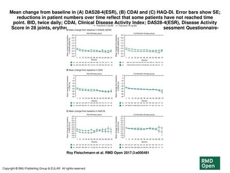 Mean change from baseline in (A) DAS28-4(ESR), (B) CDAI and (C) HAQ-DI