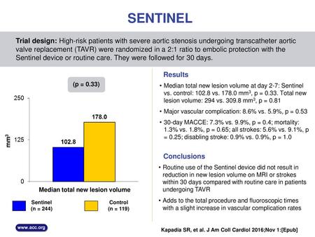 Median total new lesion volume