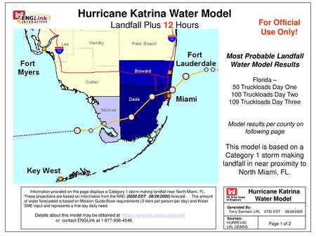 Most Probable Landfall