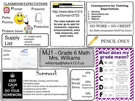 Consequences for Violating Expectations