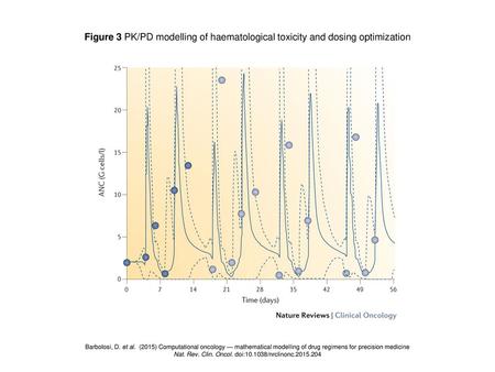 Nat. Rev. Clin. Oncol. doi: /nrclinonc