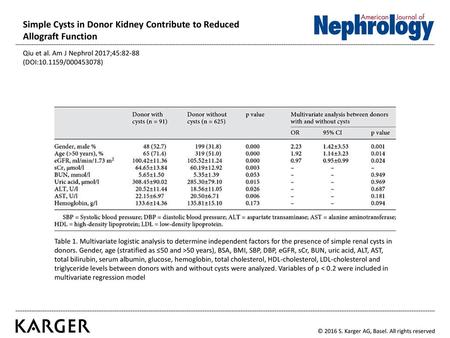 Simple Cysts in Donor Kidney Contribute to Reduced Allograft Function