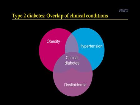 Type 2 diabetes: Overlap of clinical conditions