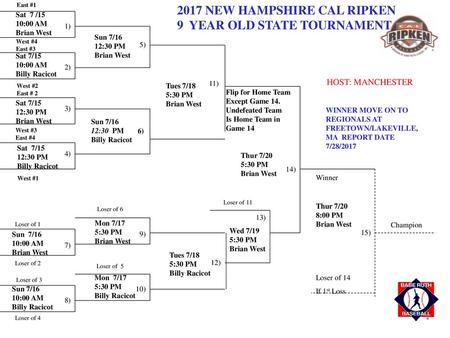 2017 NEW HAMPSHIRE CAL RIPKEN 9 YEAR OLD STATE TOURNAMENT