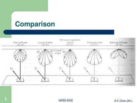 Comparison MEBS 6002 K.F. Chan (Mr.).