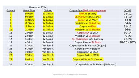 Corpus Gym (Red = winning team) SCORE 1 9:00am JV Girls A