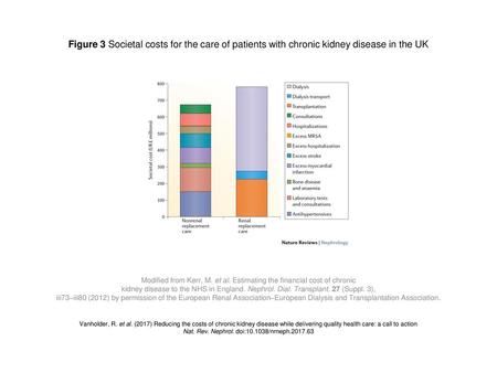 Figure 3 Societal costs for the care of patients with chronic kidney disease in the UK Figure 3 | Societal costs for the care of patients with chronic.