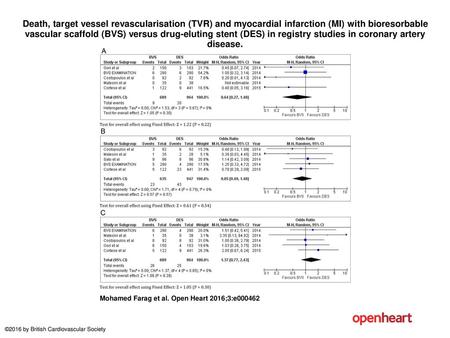 Death, target vessel revascularisation (TVR) and myocardial infarction (MI) with bioresorbable vascular scaffold (BVS) versus drug-eluting stent (DES)