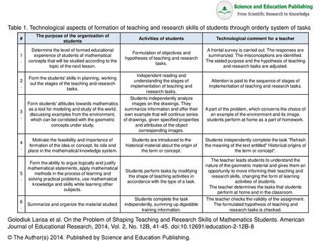 © The Author(s) Published by Science and Education Publishing.