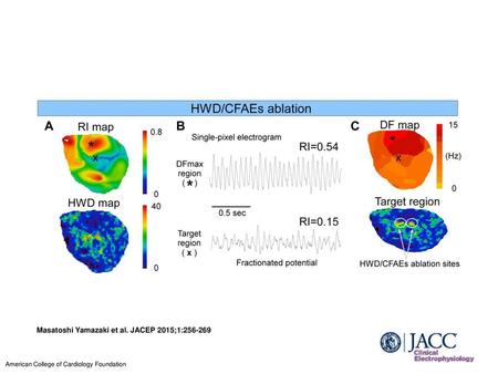 Masatoshi Yamazaki et al. JACEP 2015;1: