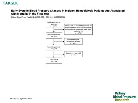 Early Systolic Blood Pressure Changes in Incident Hemodialysis Patients Are Associated with Mortality in the First Year Kidney Blood Press Res 2012;35:663–670.