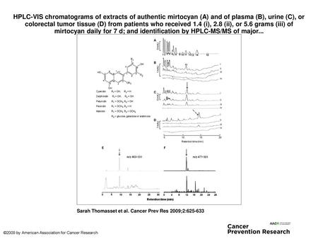 HPLC-VIS chromatograms of extracts of authentic mirtocyan (A) and of plasma (B), urine (C), or colorectal tumor tissue (D) from patients who received 1.4.