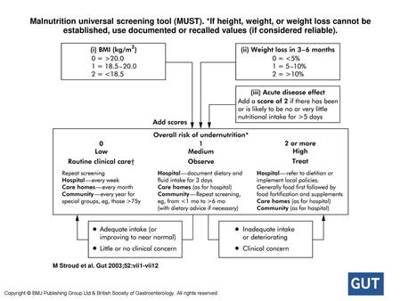 Malnutrition universal screening tool (MUST)