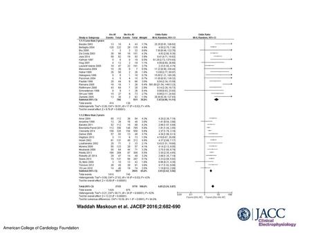 Waddah Maskoun et al. JACEP 2016;2: