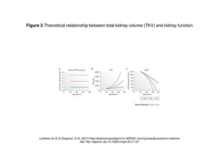 Nat. Rev. Nephrol. doi: /nrneph