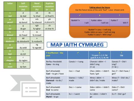 Talking about the future TLl gyda T, C, P; TM gyda B, D, G, Ll, M, Rh