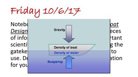 Friday 10/6/17 Notebook Entry: Find your Science of Boat Design Notes in your spiral. Pick two pieces of information that you think are important scientific.