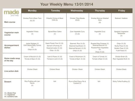 Your Weekly Menu 13/01/2014 Monday Tuesday Wednesday Thursday Friday