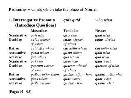 Pronouns = words which take the place of Nouns.