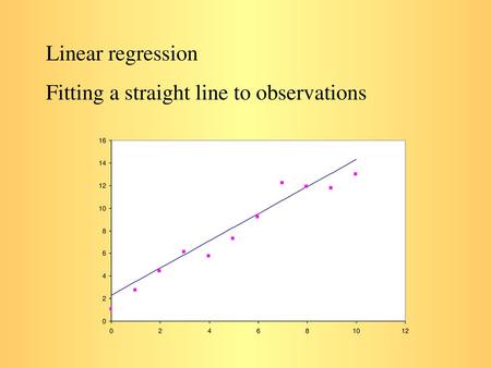 Linear regression Fitting a straight line to observations.