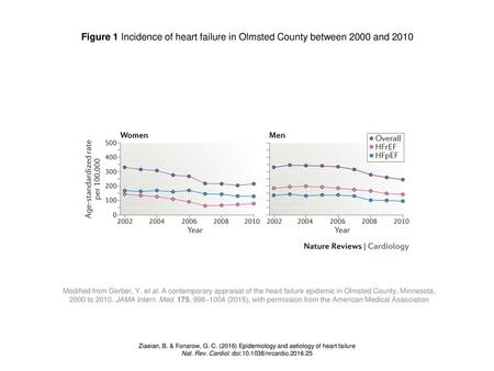 Nat. Rev. Cardiol. doi: /nrcardio