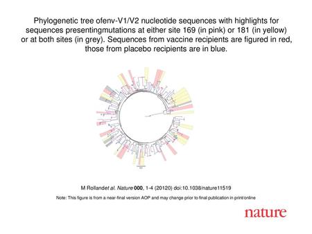 M Rollandet al. Nature 000, 1-4 (20120) doi: /nature11519