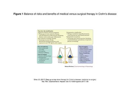 Nat. Rev. Gastroenterol. Hepatol. doi: /nrgastro