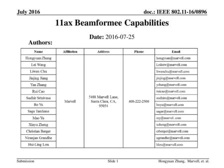 11ax Beamformee Capabilities