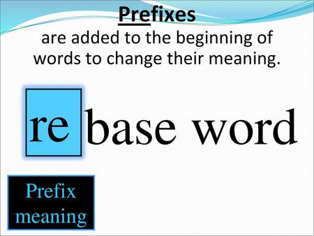 Prefixes are added to the beginning of words to change their meaning.